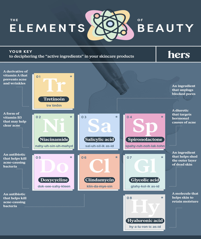 A BEAUTY BREAKDOWN: UNDERSTANDING THE ACTIVE INGREDIENTS IN YOUR SKINCARE PRODUCTS by Beauty Blogger Laura Lily,